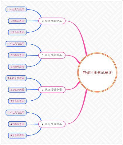 酸碱平衡紊乱概述