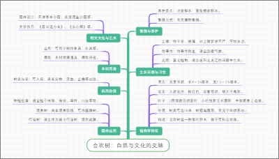 合欢树：自然与文化的交融
