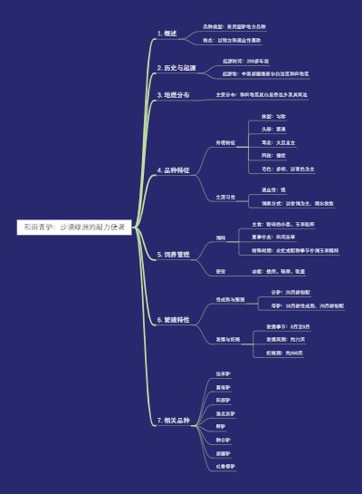和田青驴：沙漠绿洲的耐力使者