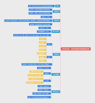 哈尔滨白兔：中国培育的皮肉兼用型兔品种