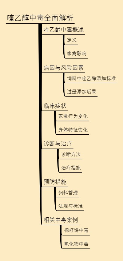 喹乙醇中毒全面解析