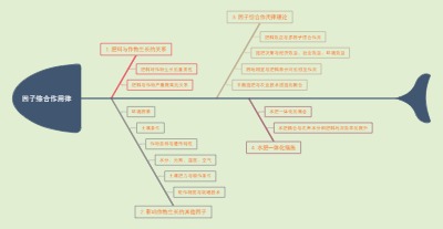 因子综合作用律