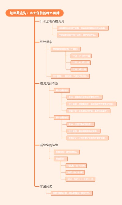 坡面截流沟：水土保持的绿色屏障
