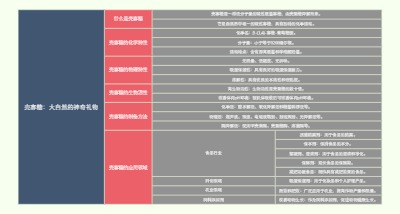 壳寡糖：大自然的神奇礼物