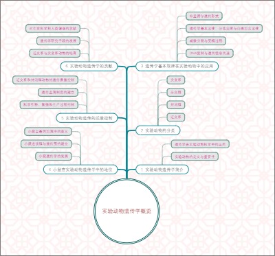 实验动物遗传学概览