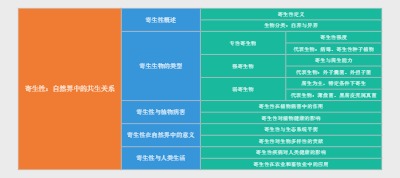 寄生性：自然界中的共生关系