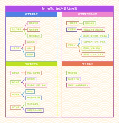 岩生植物：自然与园艺的交融