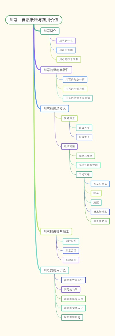 川芎：自然馈赠与药用价值