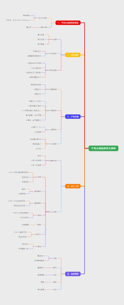 平利女娲银峰茶全解析