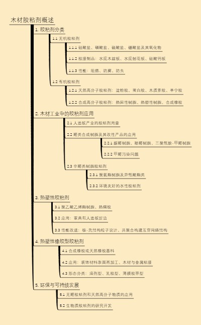 木材胶粘剂概述