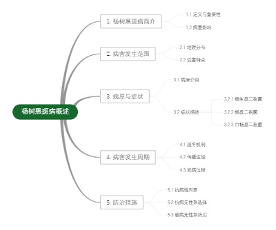 杨树黑斑病概述