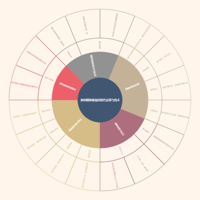 果树棚架栽植的现代应用与技术