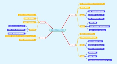 柑橘根结线虫病知识导图