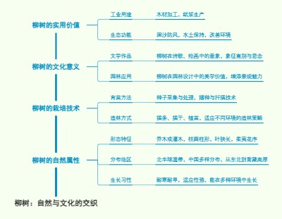 柳树：自然与文化的交织