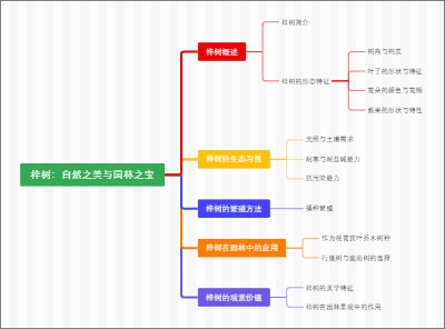 梓树：自然之美与园林之宝