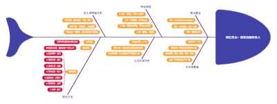 棉红铃虫：棉花的隐形敌人
