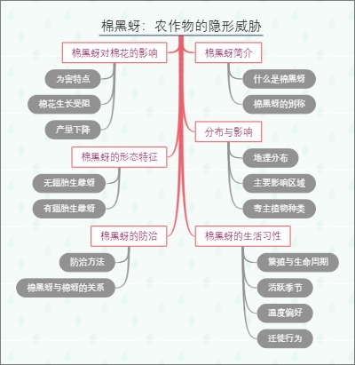 棉黑蚜：农作物的隐形威胁