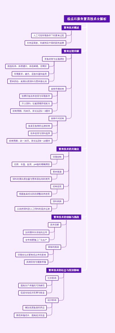 棕点石斑鱼繁育技术全解析