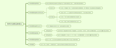 森林资源数据库概述