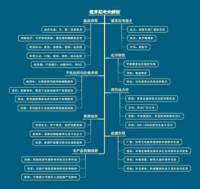 氟苯尼考全解析