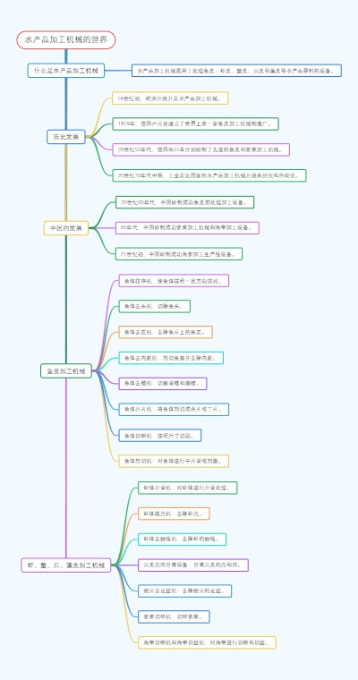 水产品加工机械的世界