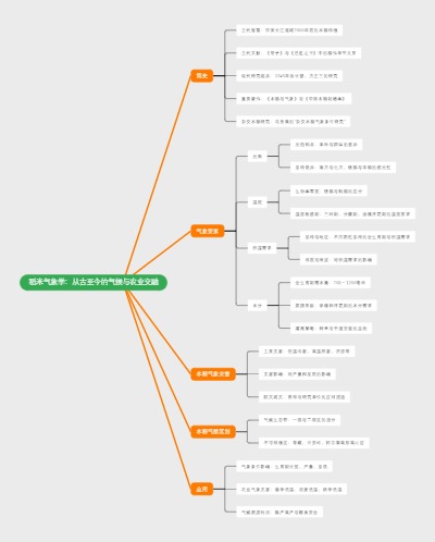 稻米气象学：从古至今的气候与农业交融
