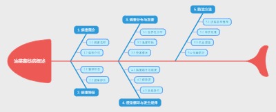 油菜菌核病概述