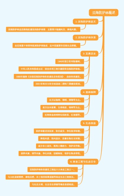 沿海防护林概述