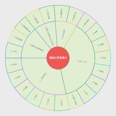 涌溪火青茶简介