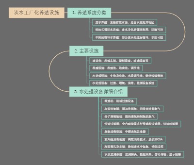 淡水工厂化养殖设施