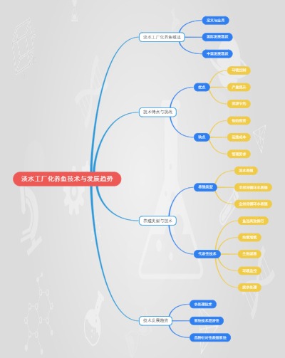 淡水工厂化养鱼技术与发展趋势