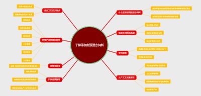 了解添加剂预混合饲料