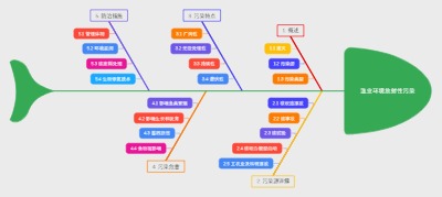 渔业环境放射性污染