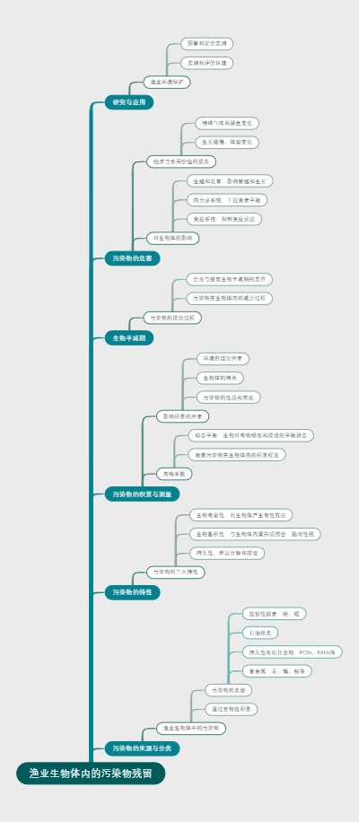 渔业生物体内的污染物残留