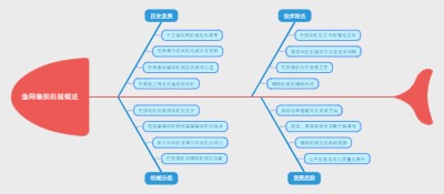 渔网编织机械概述
