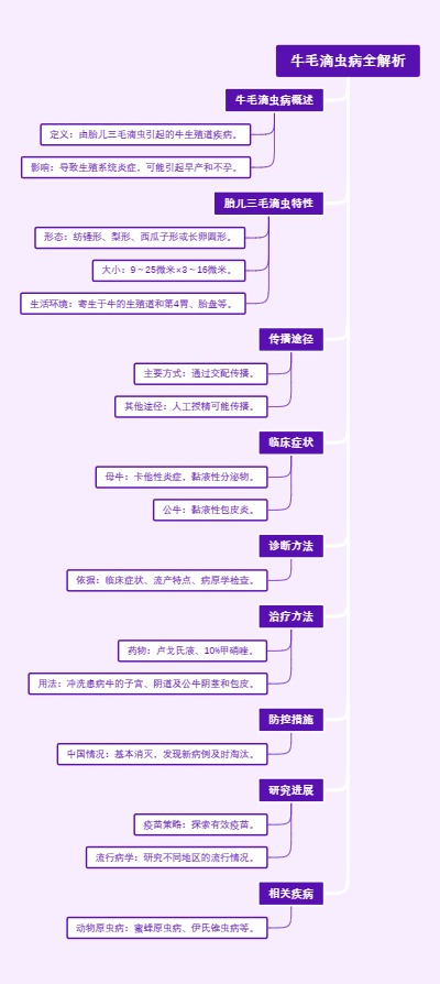 牛毛滴虫病全解析