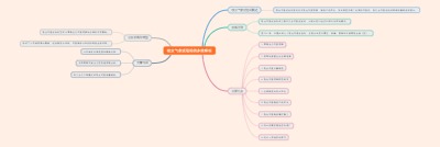 牧业气象试验站的多维解析