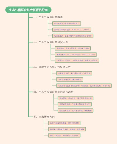 生态气候适应性分析评估导图