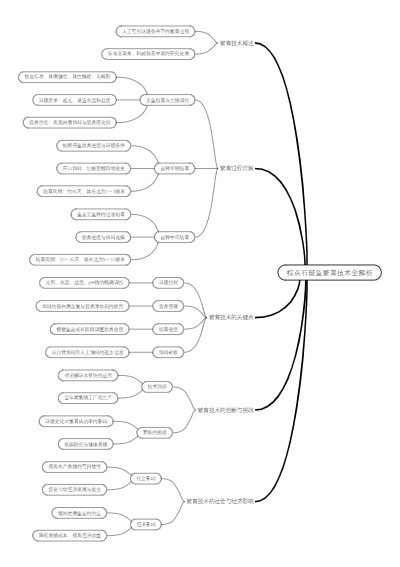 棕点石斑鱼繁育技术全解析
