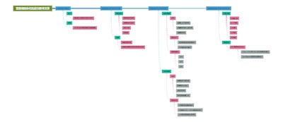 盲肠扁桃体的免疫功能与发育