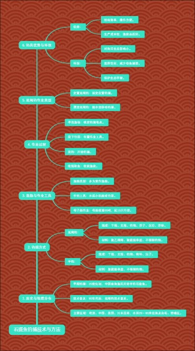 石斑鱼钓捕技术与方法