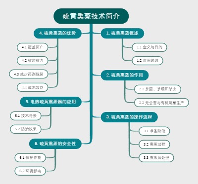 硫黄熏蒸技术简介