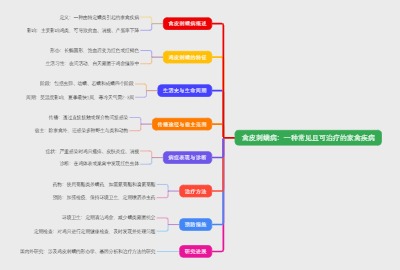 禽皮刺螨病：一种常见且可治疗的家禽疾病