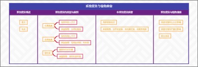系统侵染与植物病害