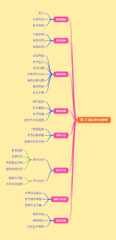 累-卡-佩氏病全面解析