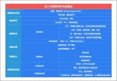 红小豆细菌性叶枯病概述