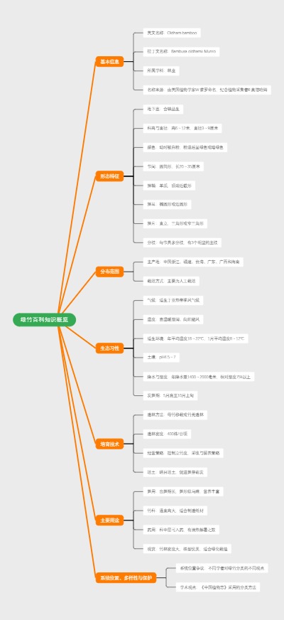 绿竹百科知识概览