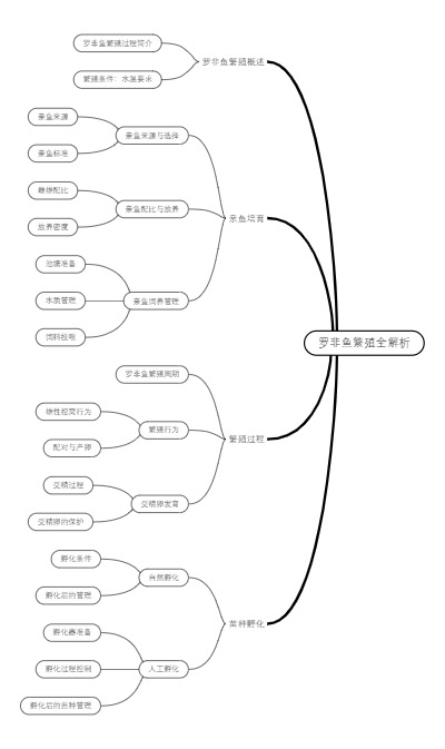 罗非鱼繁殖全解析