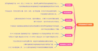 美国植物病理学会概览