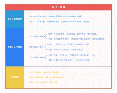 蛋白分离器概述